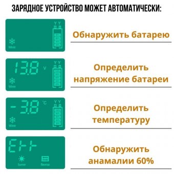 Автомобильное зарядное устройство для аккумуляторов 12 В ANYSMART 